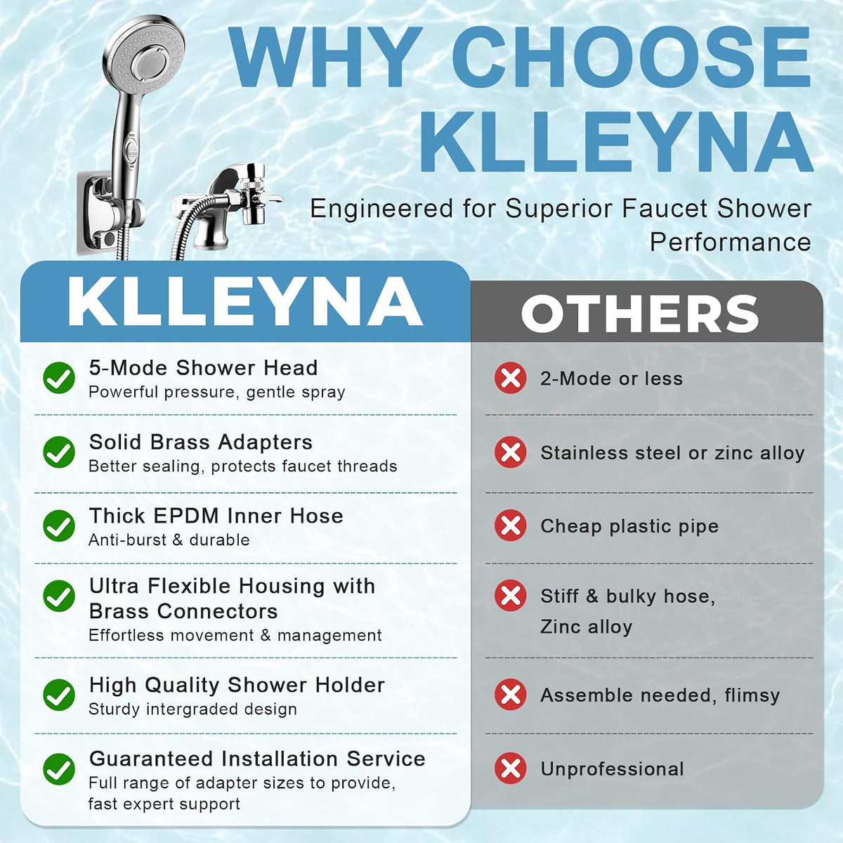 KLLEYNA Shower Head Hose Sink Tub Faucet Attachment,ON/OFF Sprayer Dog Wash